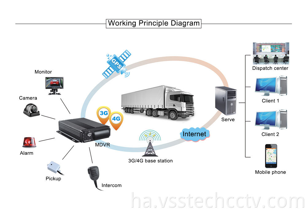 Mobile Hard Disk Recorder